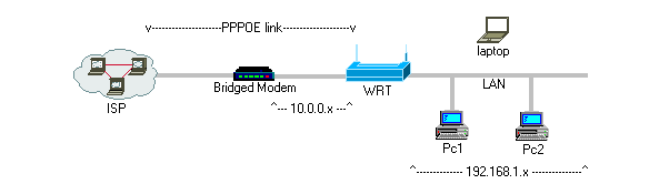 www.dd-wrt.com/wiki/images/6/64/Access.to.modem.png